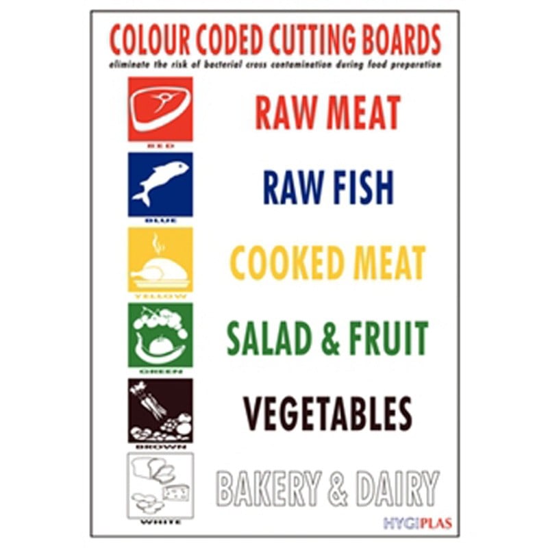 chopping-board-colour-coded-wall-chart